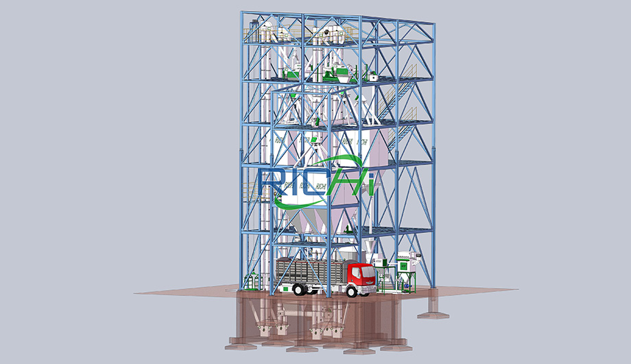 1-2 TH Fish Feed Production Line
